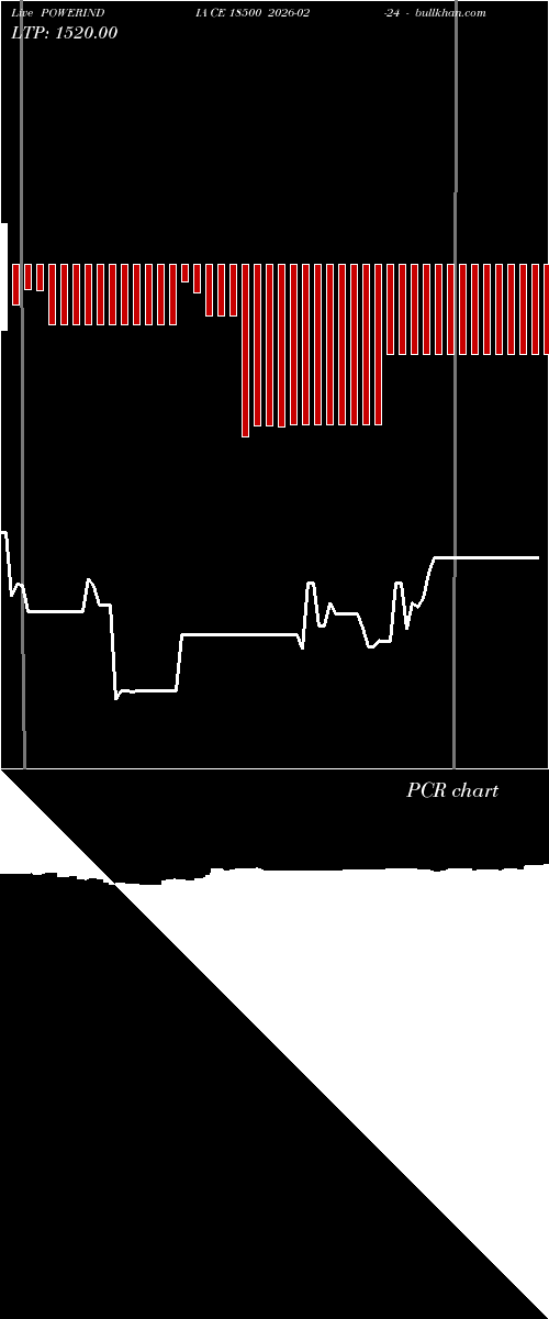  option chart POWERINDIA CE 18500 2026-02-24 