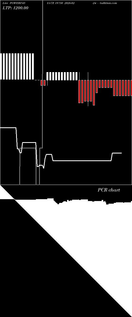  option chart POWERINDIA CE 18750 2026-02-24 