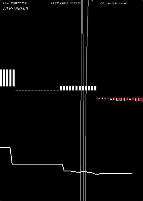  option chart POWERINDIA CE 19000 2025-12-30 