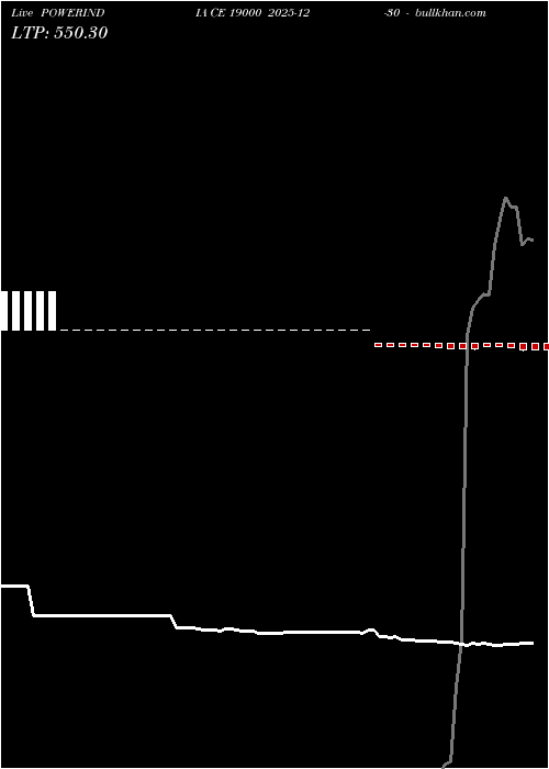  option chart POWERINDIA CE 19000 2025-12-30 
