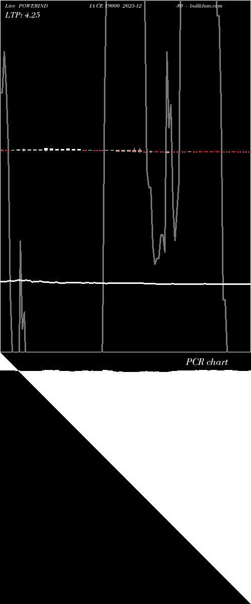  option chart POWERINDIA CE 19000 2025-12-30 