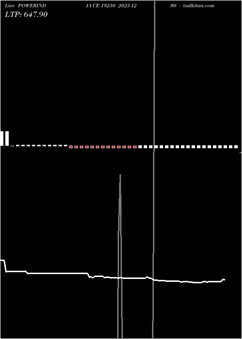  option chart POWERINDIA CE 19250 2025-12-30 