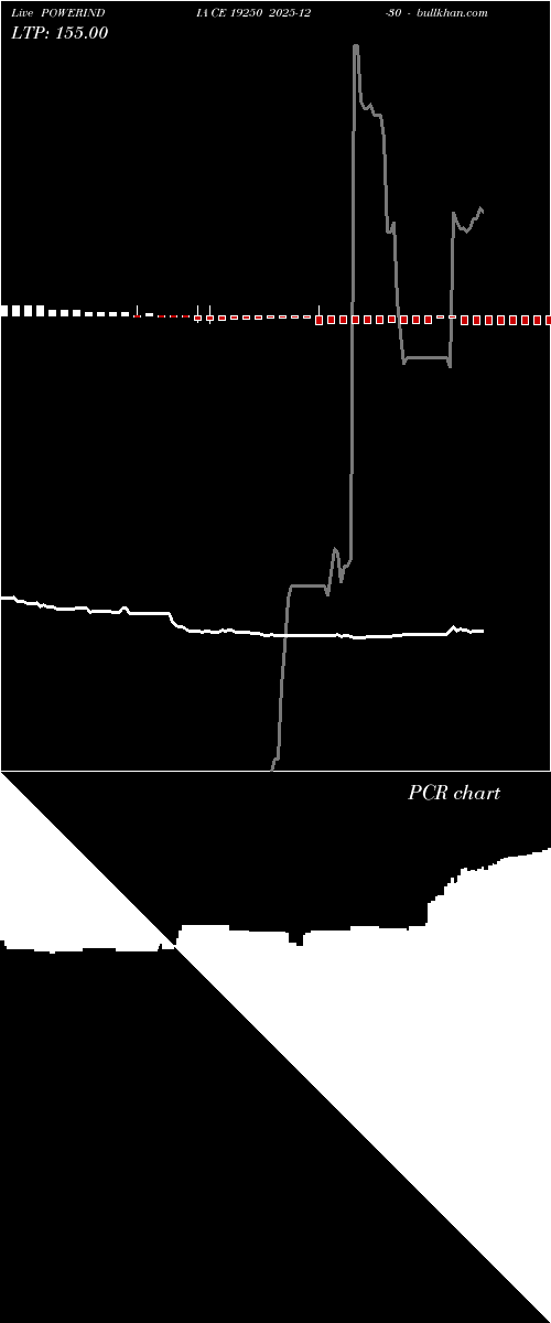  option chart POWERINDIA CE 19250 2025-12-30 