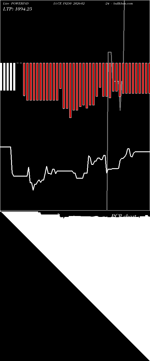  option chart POWERINDIA CE 19250 2026-02-24 