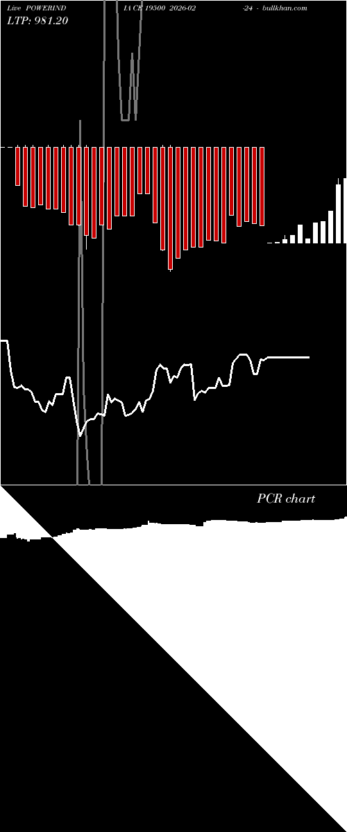  option chart POWERINDIA CE 19500 2026-02-24 