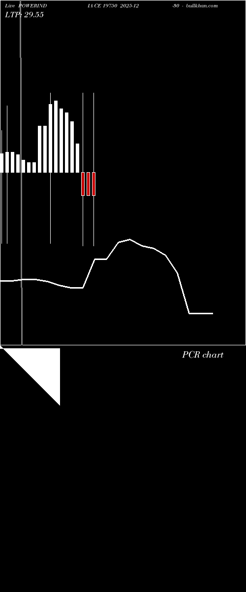  option chart POWERINDIA CE 19750 2025-12-30 