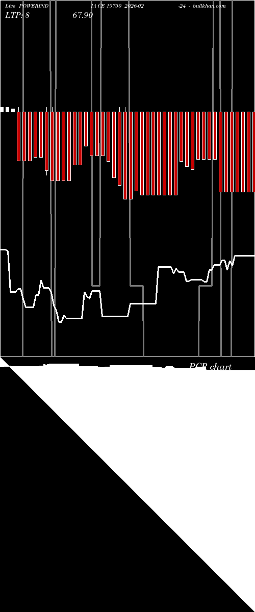  option chart POWERINDIA CE 19750 2026-02-24 