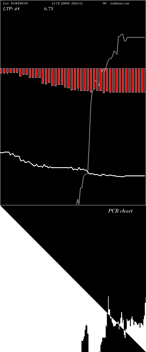  option chart POWERINDIA CE 20000 2025-12-30 