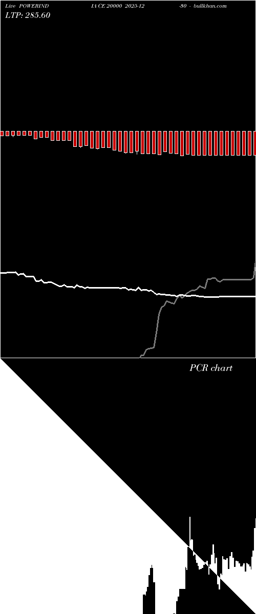  option chart POWERINDIA CE 20000 2025-12-30 