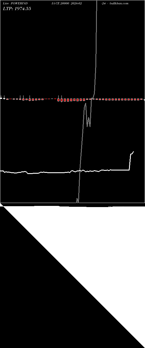  option chart POWERINDIA CE 20000 2026-02-24 