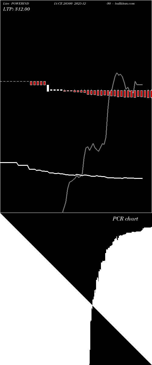  option chart POWERINDIA CE 20500 2025-12-30 