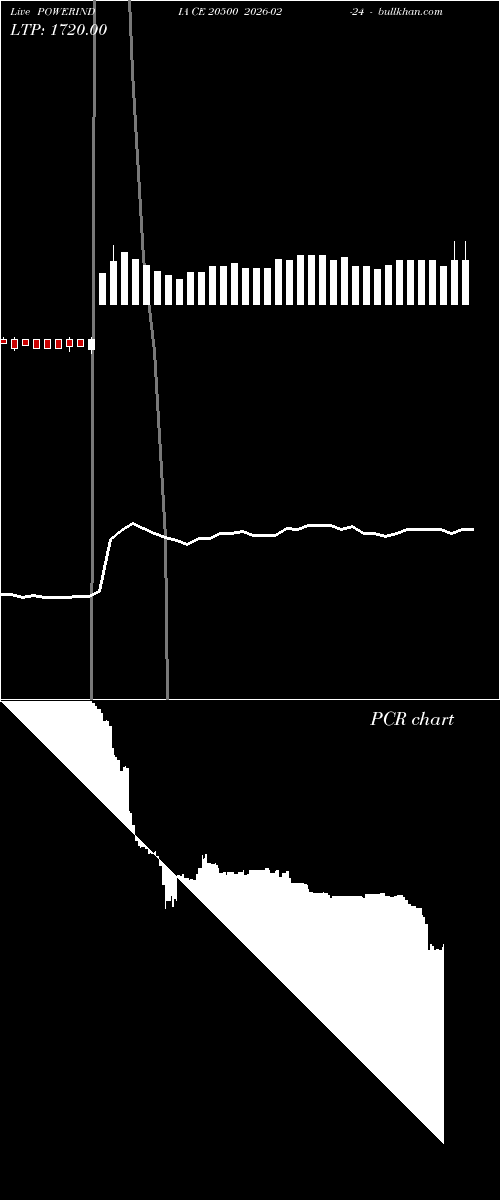  option chart POWERINDIA CE 20500 2026-02-24 