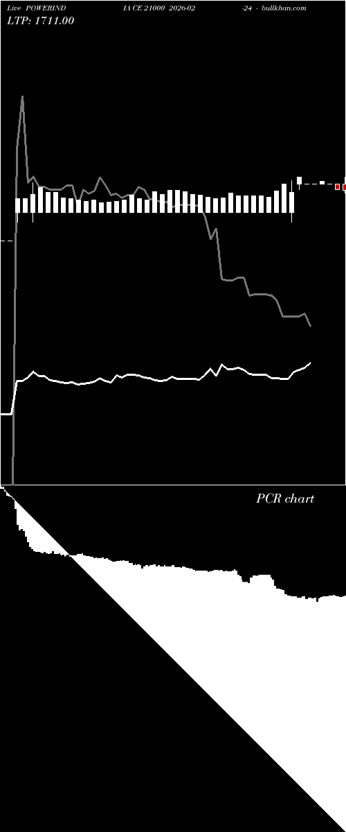  option chart POWERINDIA CE 21000 2026-02-24 