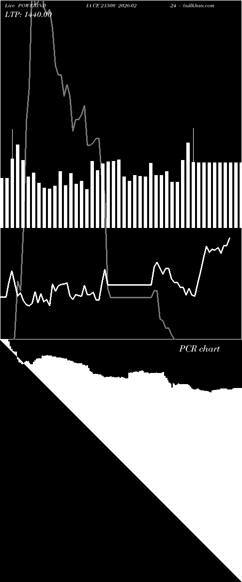  option chart POWERINDIA CE 21500 2026-02-24 