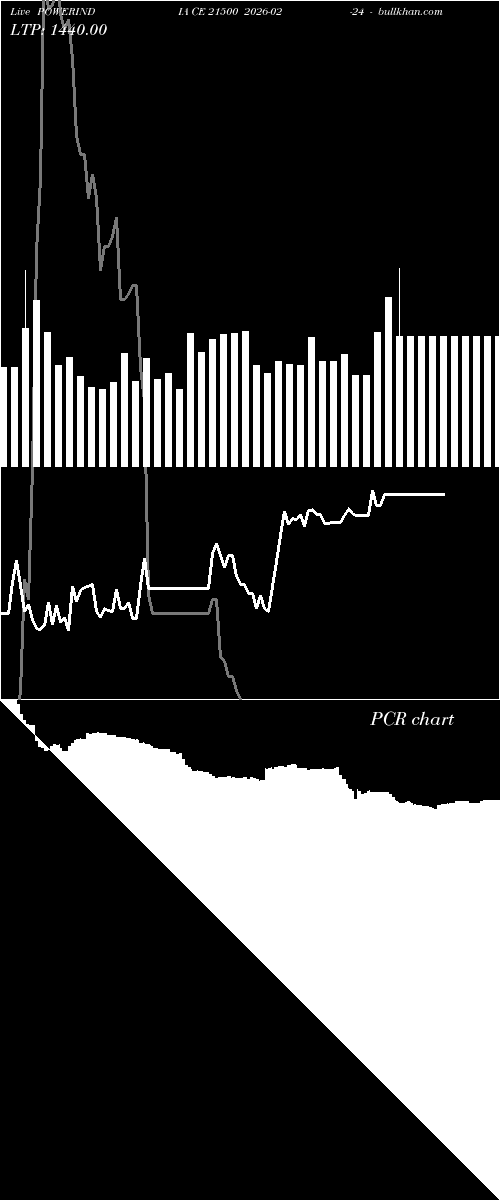  option chart POWERINDIA CE 21500 2026-02-24 