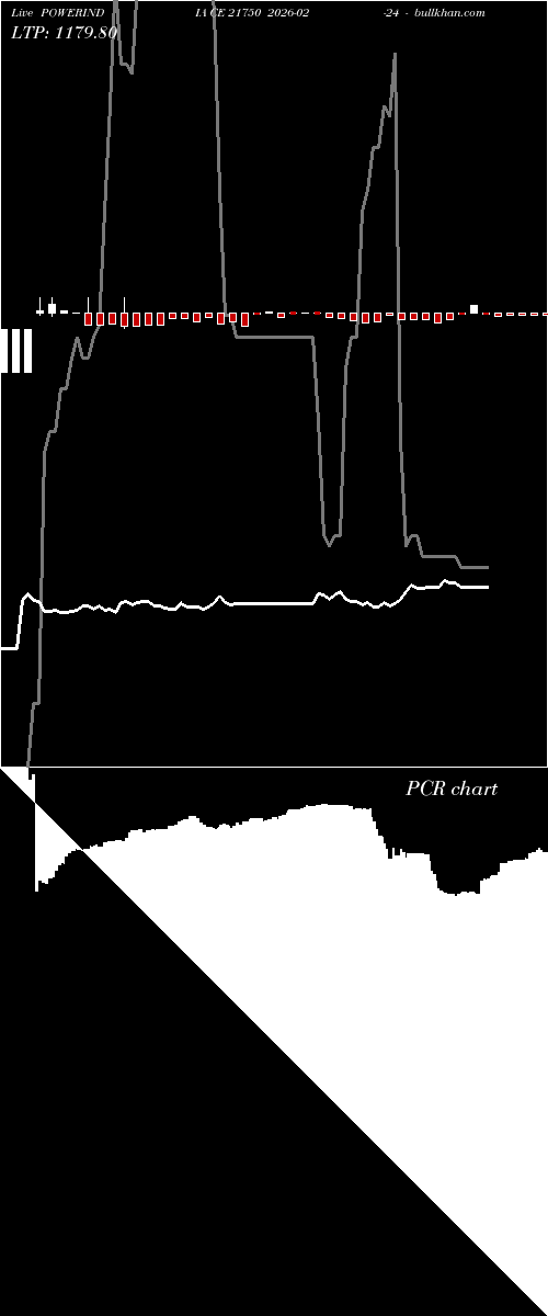  option chart POWERINDIA CE 21750 2026-02-24 