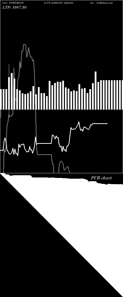  option chart POWERINDIA CE 22000.00 2026-02-24 