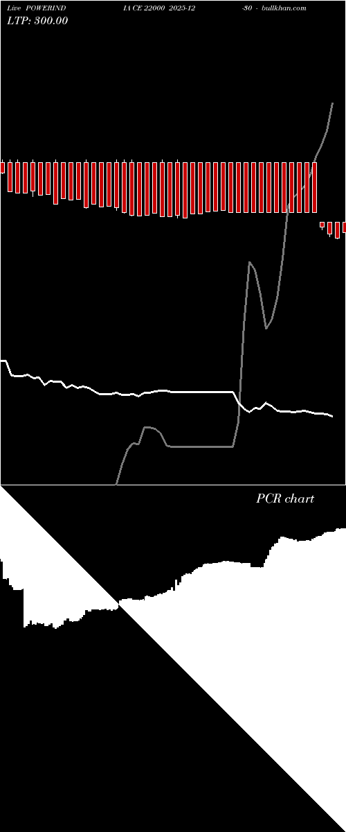  option chart POWERINDIA CE 22000 2025-12-30 