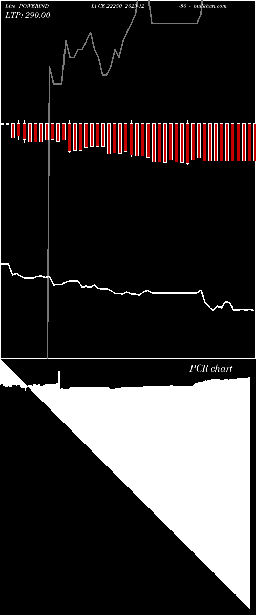  option chart POWERINDIA CE 22250 2025-12-30 