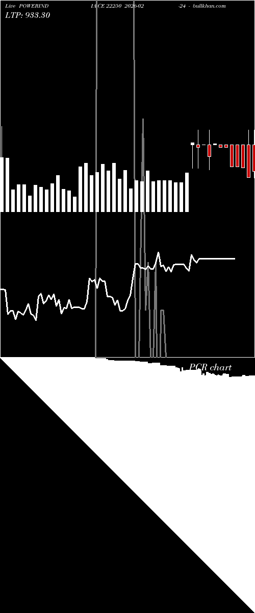  option chart POWERINDIA CE 22250 2026-02-24 