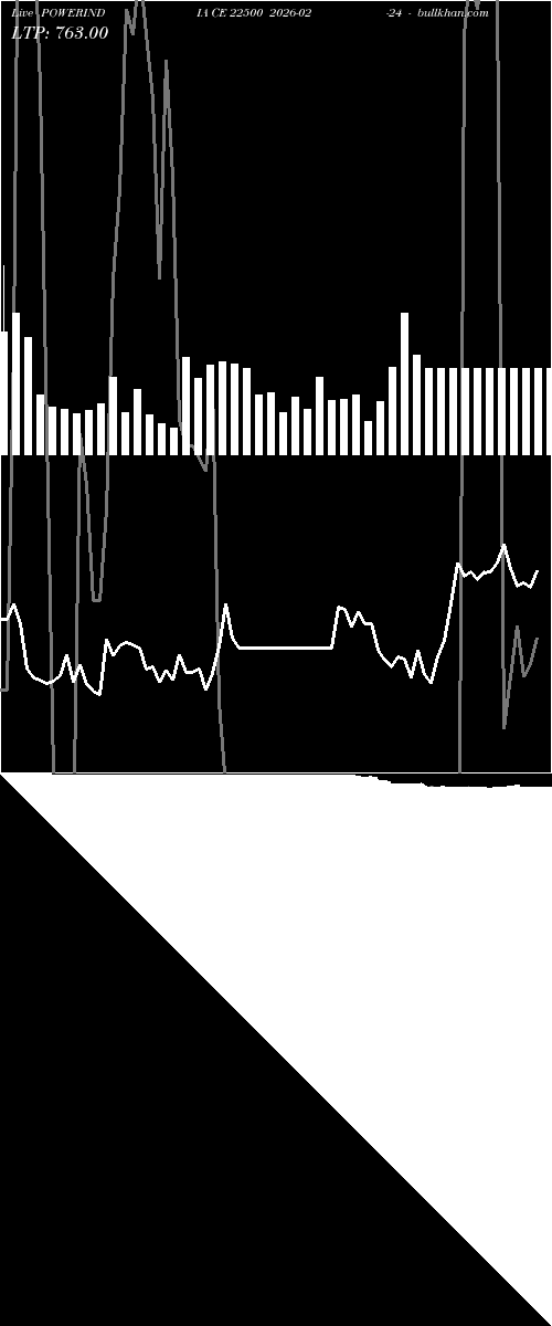  option chart POWERINDIA CE 22500 2026-02-24 