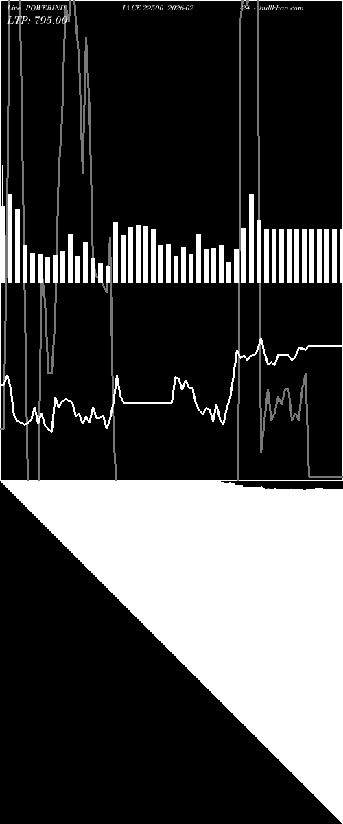  option chart POWERINDIA CE 22500 2026-02-24 