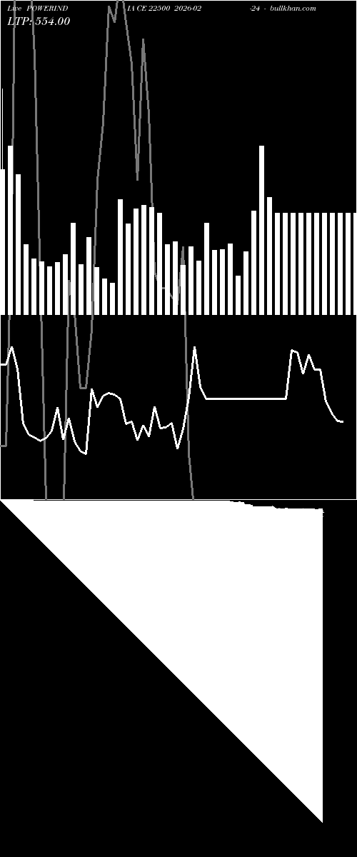  option chart POWERINDIA CE 22500 2026-02-24 