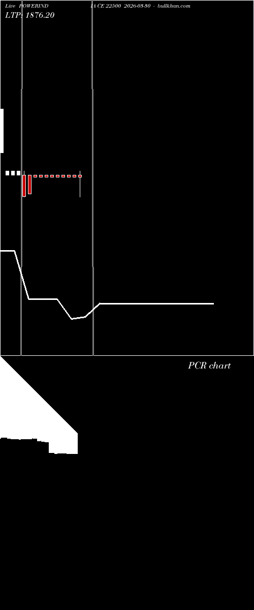  option chart POWERINDIA CE 22500 2026-03-30 
