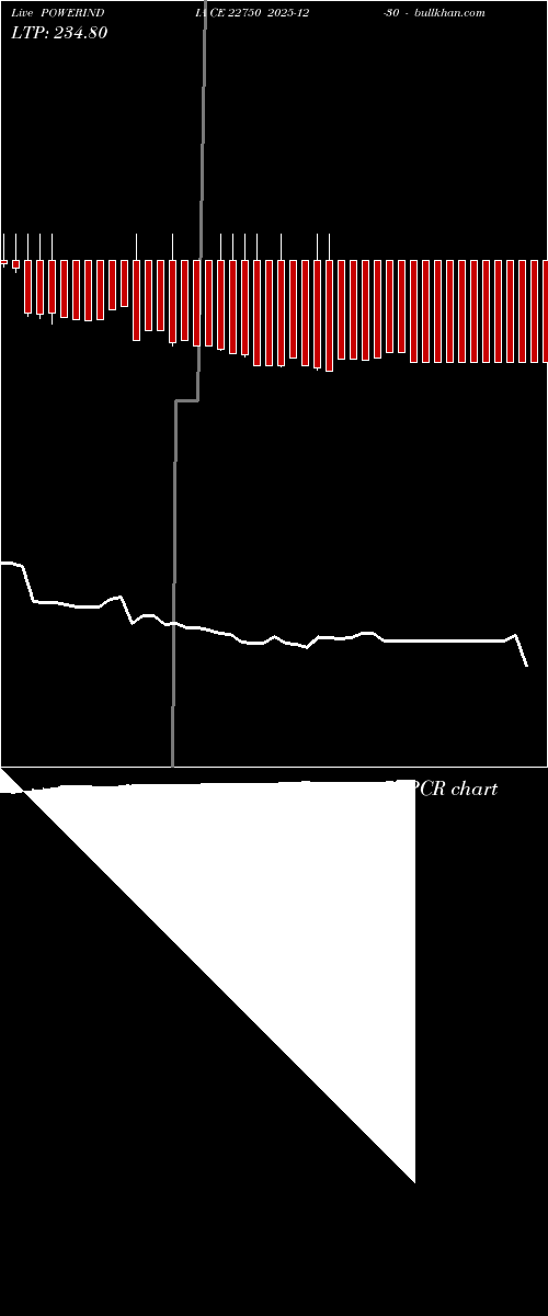  option chart POWERINDIA CE 22750 2025-12-30 