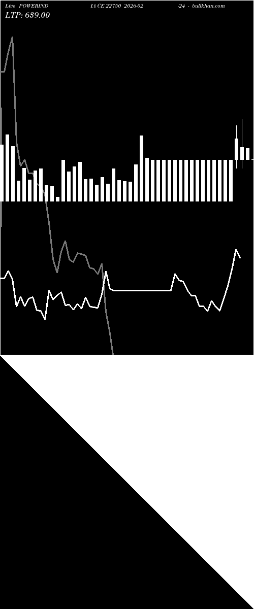  option chart POWERINDIA CE 22750 2026-02-24 