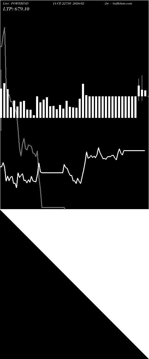  option chart POWERINDIA CE 22750 2026-02-24 