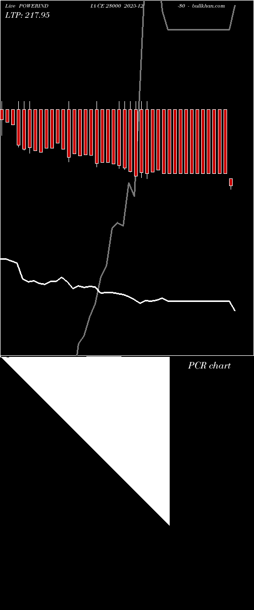  option chart POWERINDIA CE 23000 2025-12-30 
