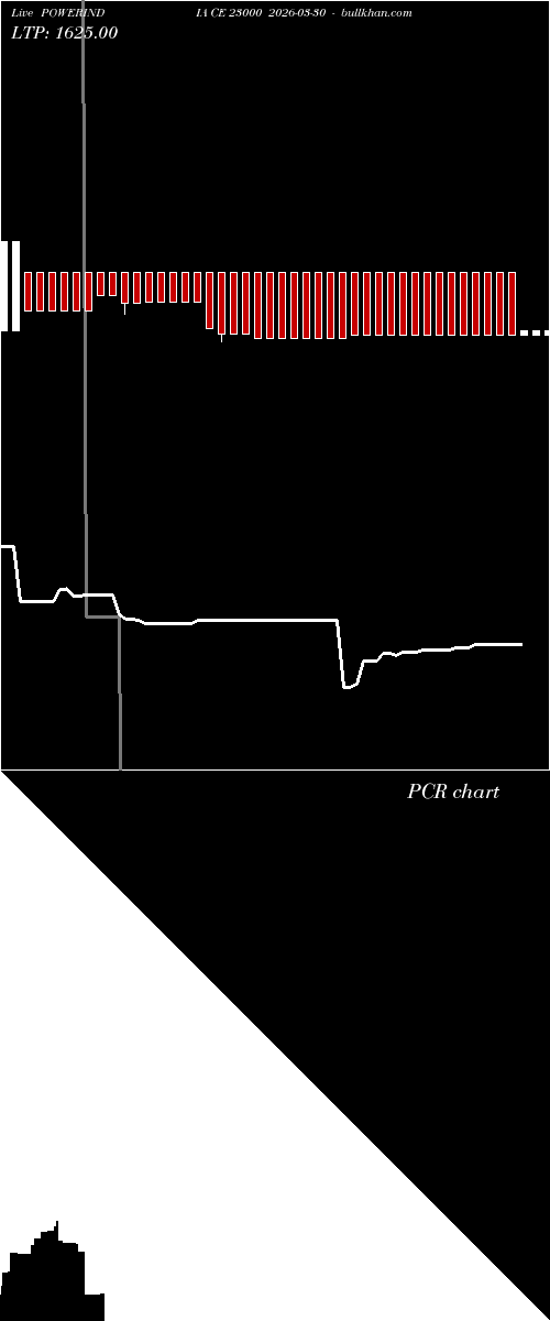  option chart POWERINDIA CE 23000 2026-03-30 