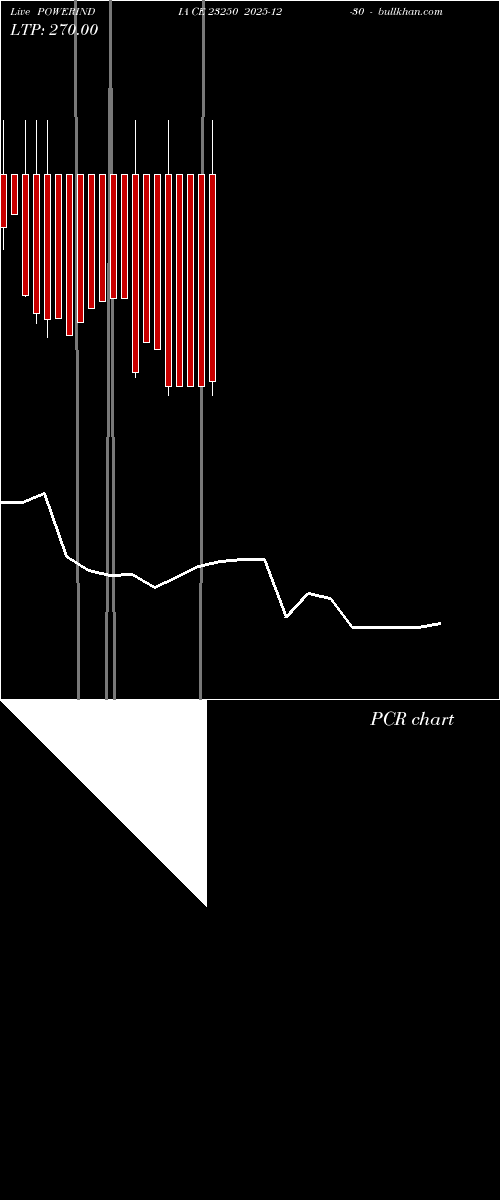  option chart POWERINDIA CE 23250 2025-12-30 