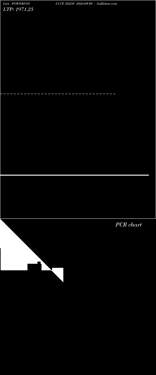  option chart POWERINDIA CE 23250 2026-03-30 