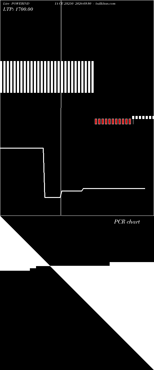  option chart POWERINDIA CE 23250 2026-03-30 