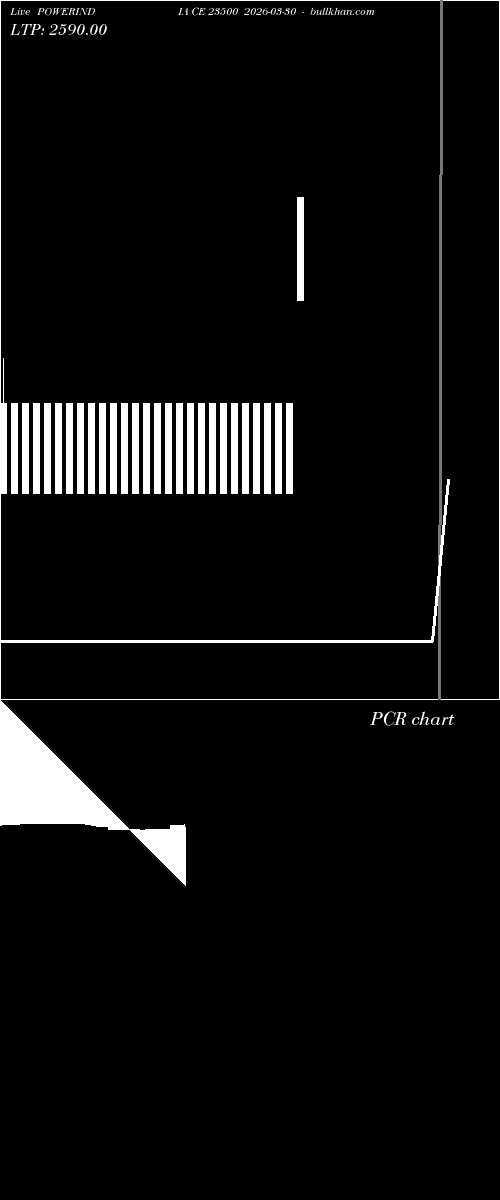  option chart POWERINDIA CE 23500 2026-03-30 