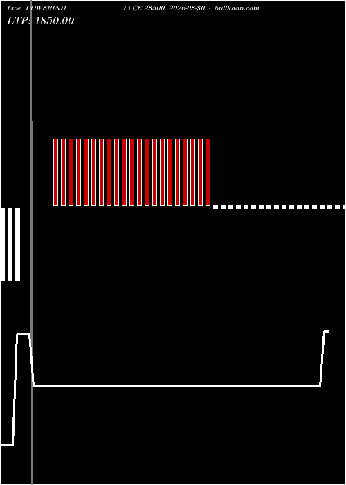  option chart POWERINDIA CE 23500 2026-03-30 