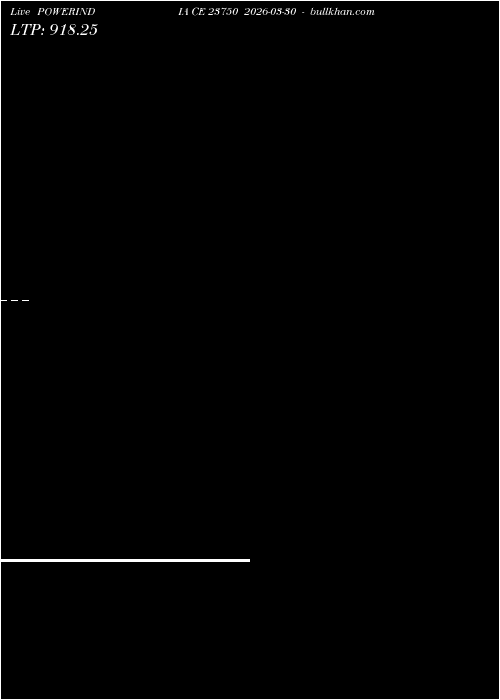  option chart POWERINDIA CE 23750 2026-03-30 