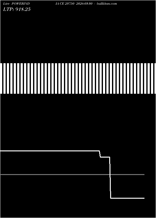  option chart POWERINDIA CE 23750 2026-03-30 
