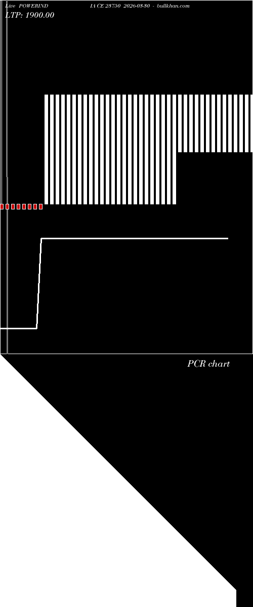  option chart POWERINDIA CE 23750 2026-03-30 