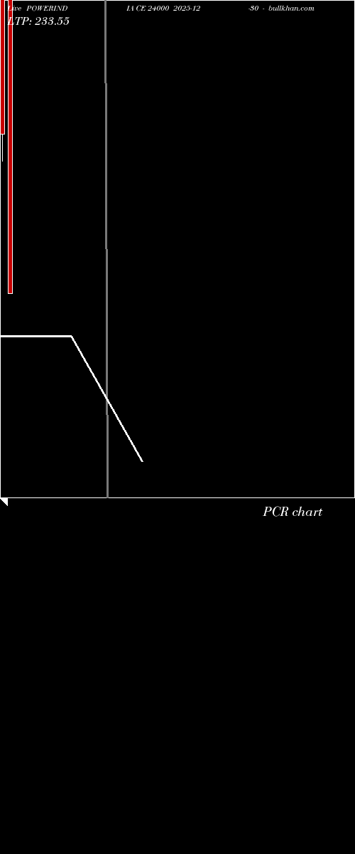  option chart POWERINDIA CE 24000 2025-12-30 