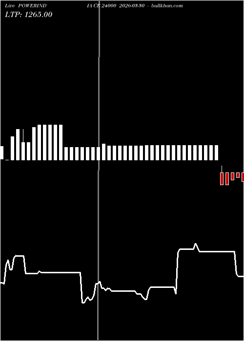  option chart POWERINDIA CE 24000 2026-03-30 