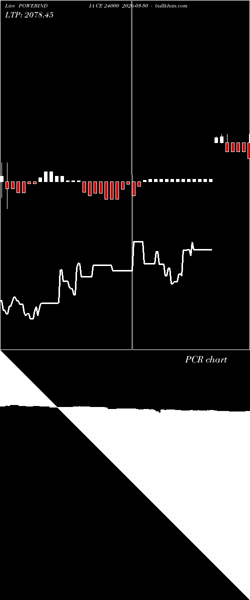  option chart POWERINDIA CE 24000 2026-03-30 