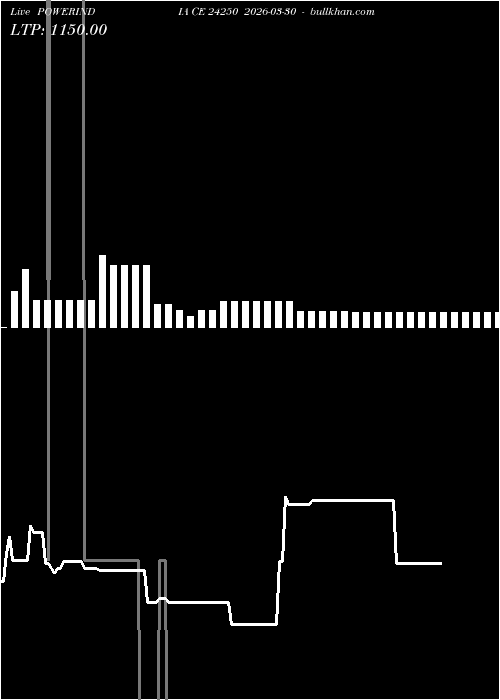  option chart POWERINDIA CE 24250 2026-03-30 