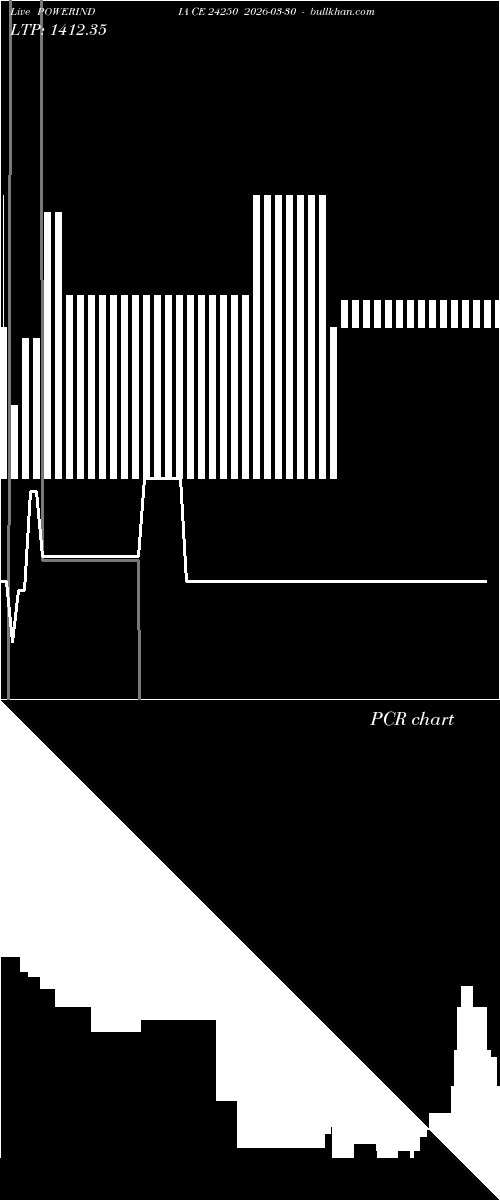  option chart POWERINDIA CE 24250 2026-03-30 