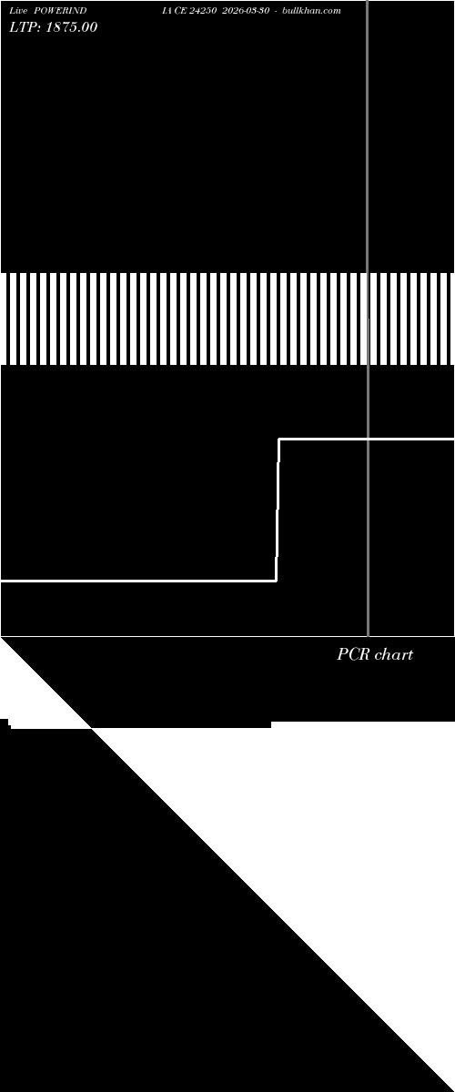  option chart POWERINDIA CE 24250 2026-03-30 