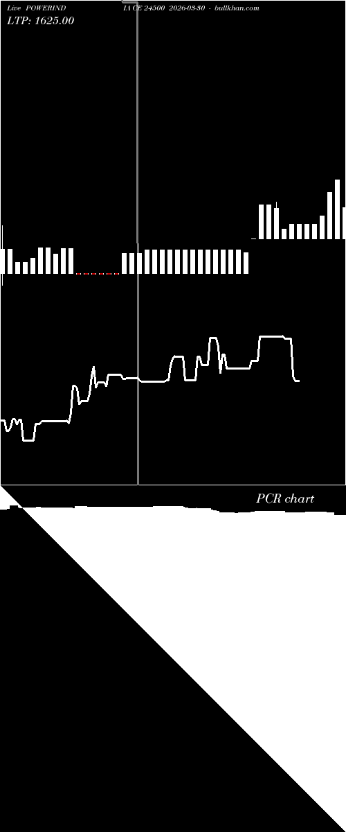  option chart POWERINDIA CE 24500 2026-03-30 