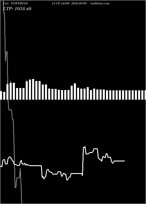  option chart POWERINDIA CE 24500 2026-03-30 