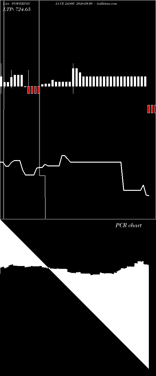  option chart POWERINDIA CE 24500 2026-03-30 